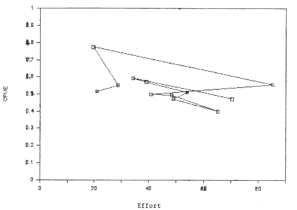 Figure 26