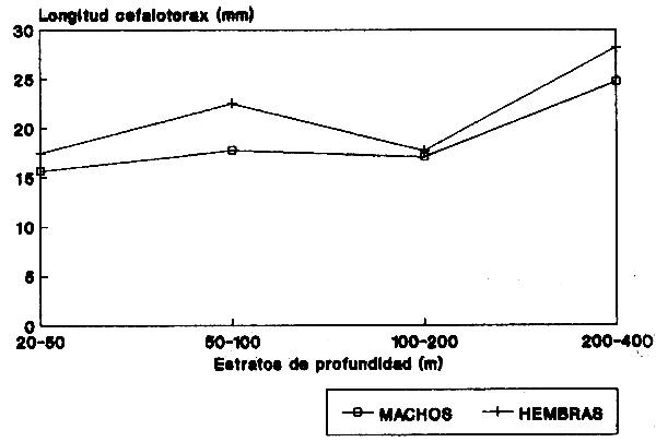 Fig. 12