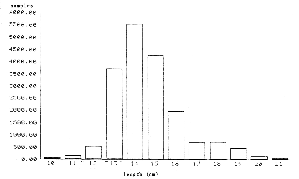 Fig. 1.2