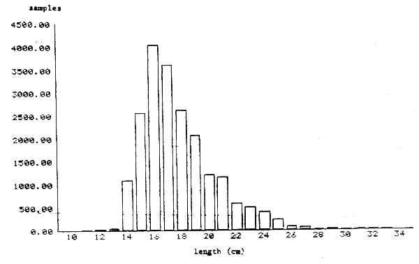 Fig. 1.3