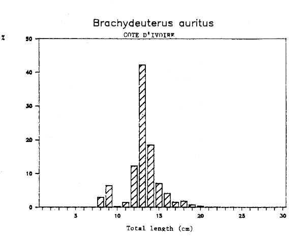 Fig. 2.1