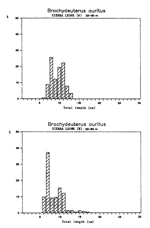 Fig. 2.2