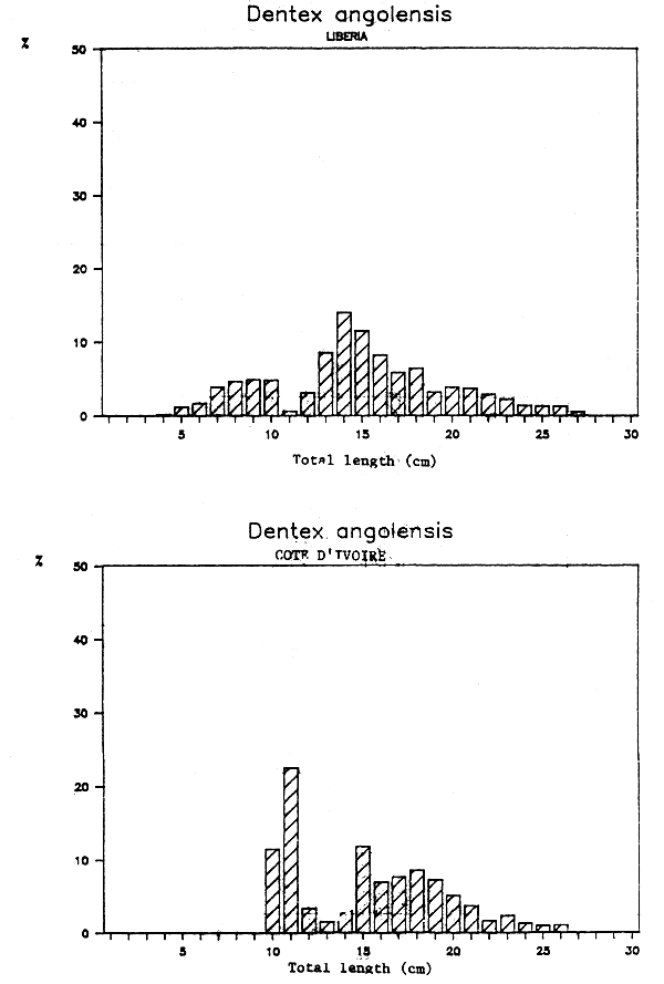 Fig. 3.2