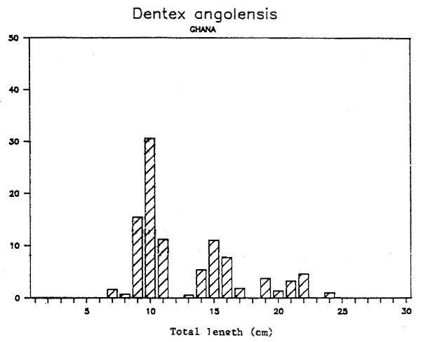 Fig. 3.3