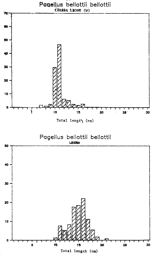 Fig. 4.1