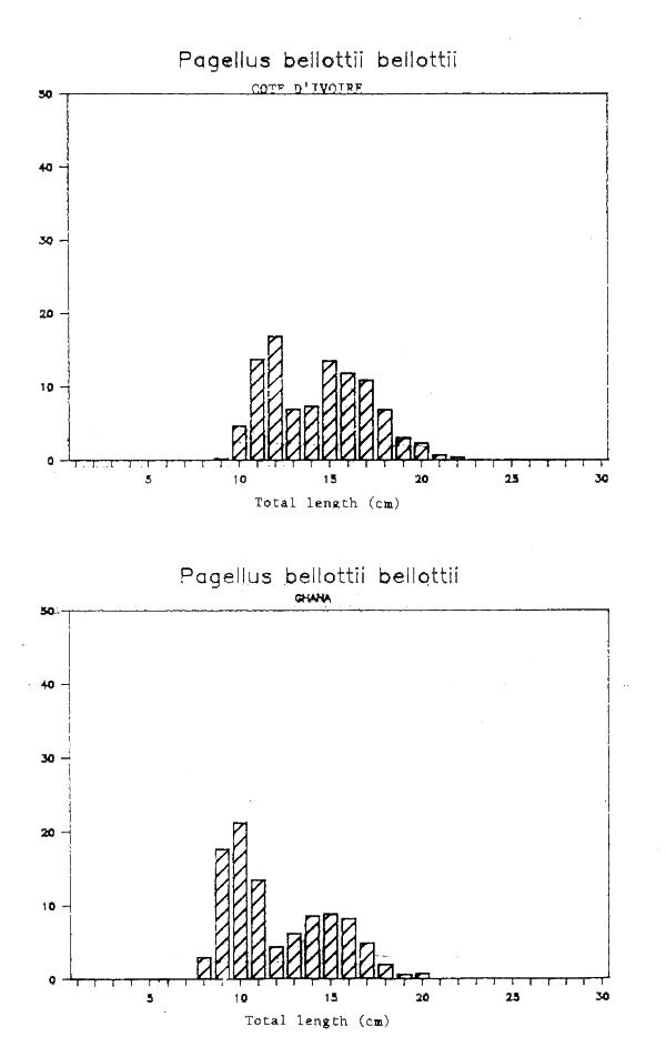 Fig. 4.2