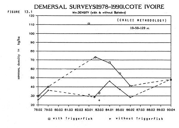 Fig. 13.1