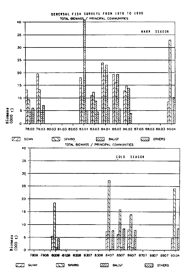 Fig. 14.1