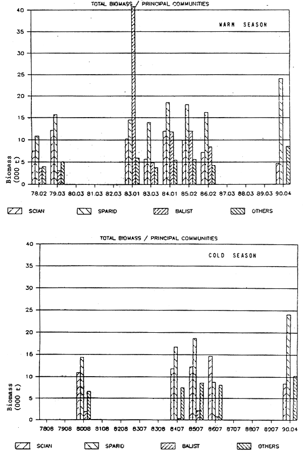 Fig. 14.2