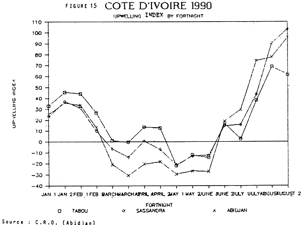 Fig. 15