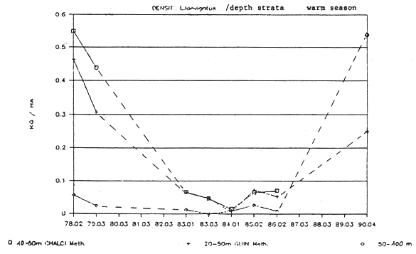 Fig. 17