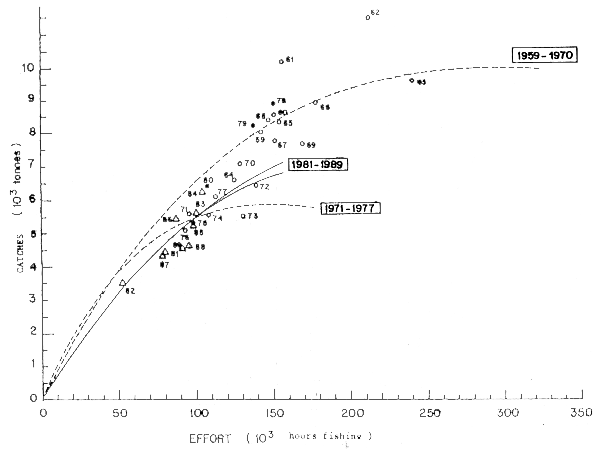 Fig. 18