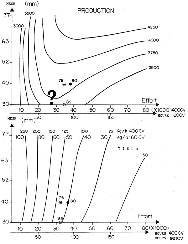 Fig. 19