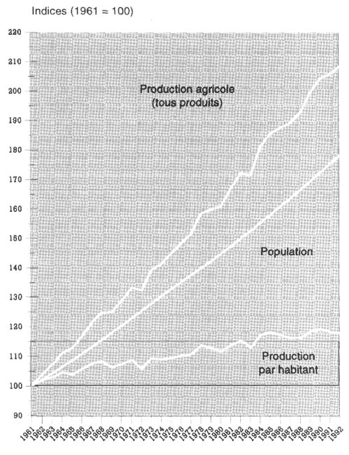 Figure 2.1