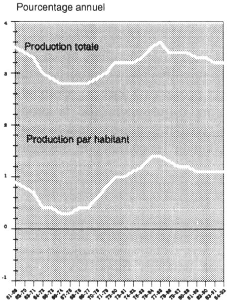 Figure 2.3 (a)