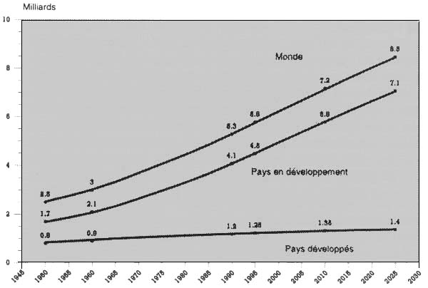 Figure 3.1