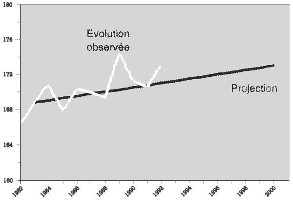 Figure 3.3