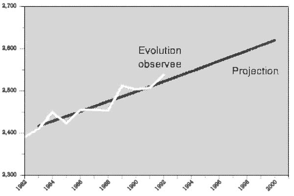 Figure 3.4