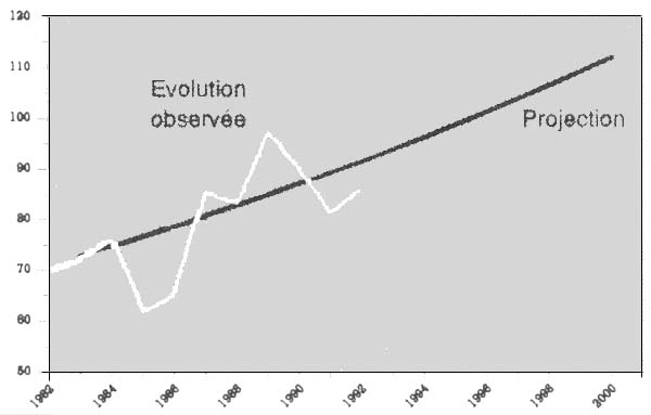 Figure 3.5