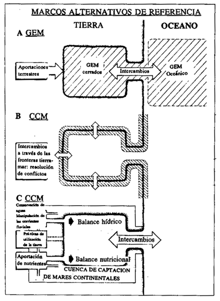 Figura 2