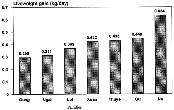 Figure 4.2.