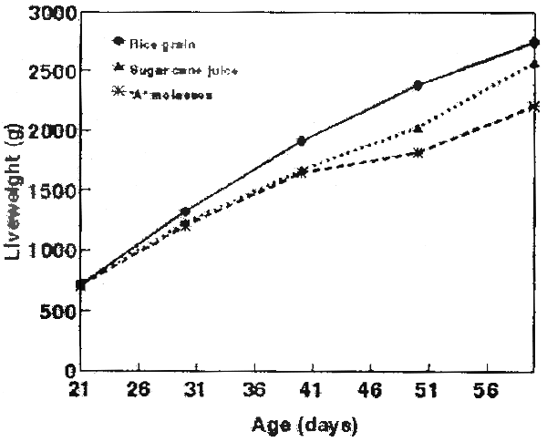 Figure 4.8.