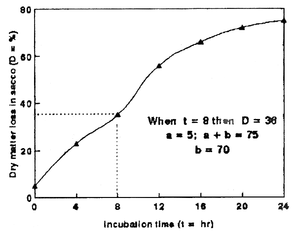 Figure 9.8.