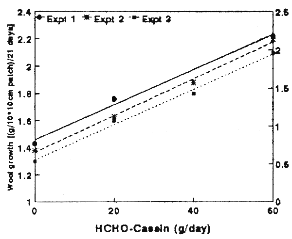 Figure 9.9.