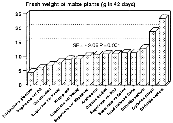 Figure 9.10.