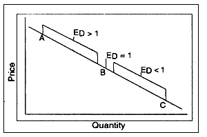 Figure 8.7