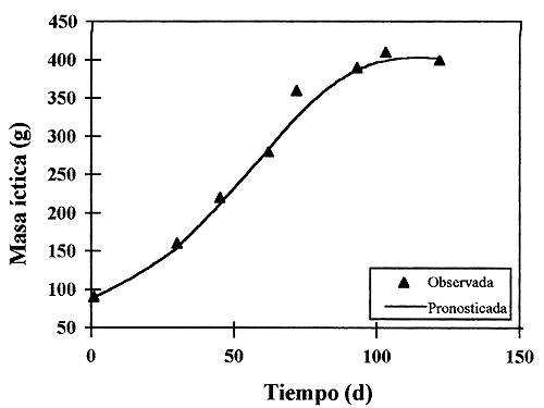 Figura A3.4