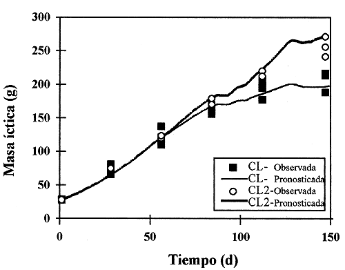 Figura A3.5