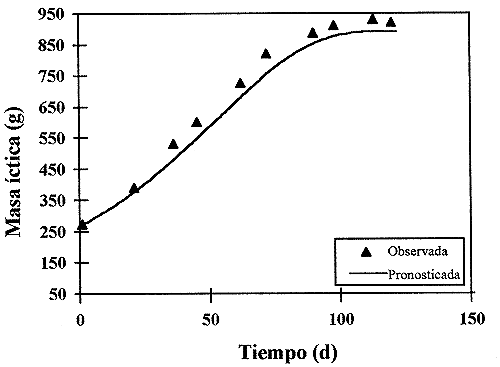 Figura A3.7