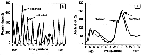 Figure 6.1