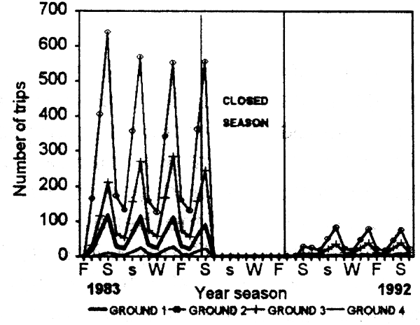 Figure 6.2