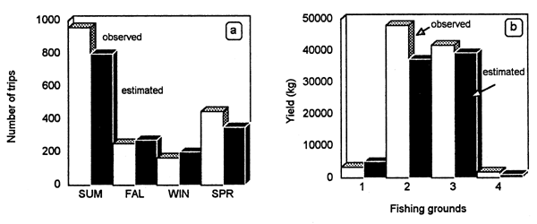 Figure 6.3