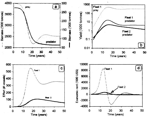 Figure 3.7.