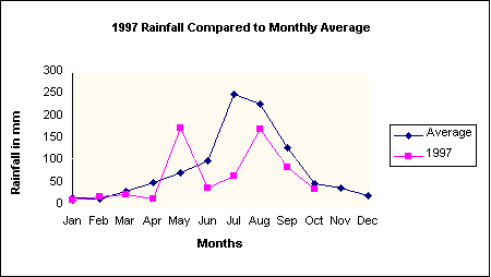 Undisplayed Graphic