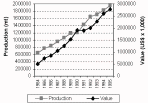 Figure 3.1.4.1. Aquaculture production trends: South Asia