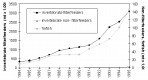 Figure 3.1.1.8. Growth of Chinese mariculture 
production by feeding types