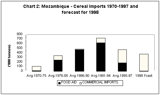 Undisplayed Graphic