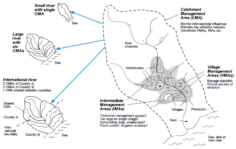 Figure 4.1