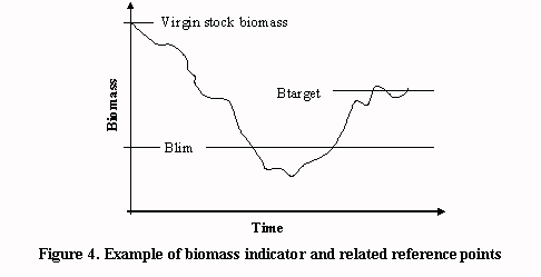 Biomass indicator