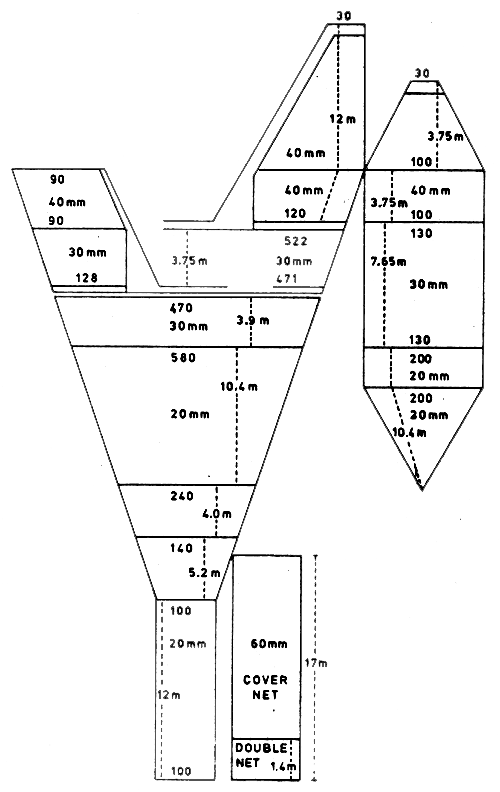 Figure 2.1