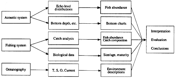 Figure 2.2