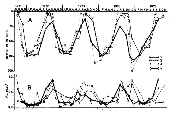 Figure 3.3