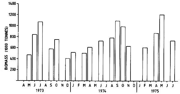 Figure 3.4