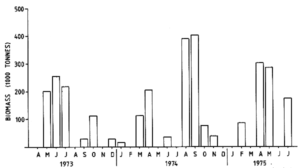 Figure 3.8