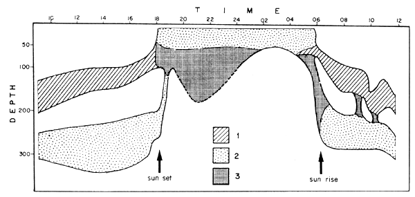 Figure 3.14