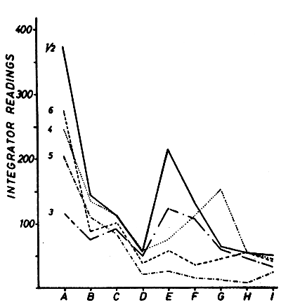 Figure 3.17